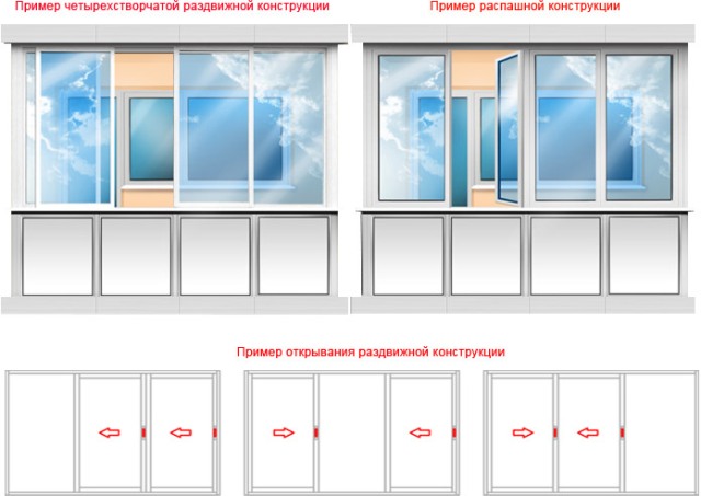 раздвижные и распашные окна